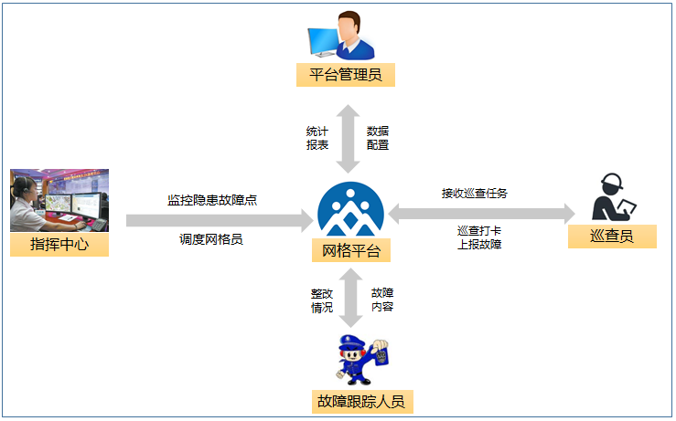 调度流程.png
